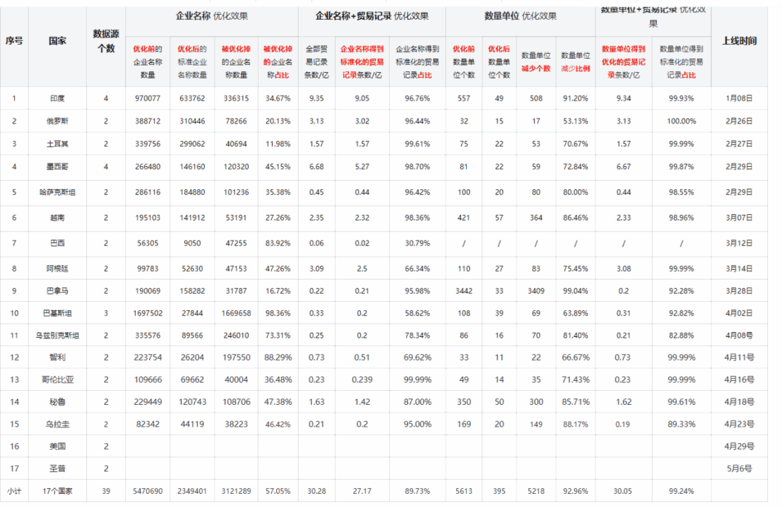 数据通,Topay 钱包(中国)数据通,Topay 钱包(中国)外贸通