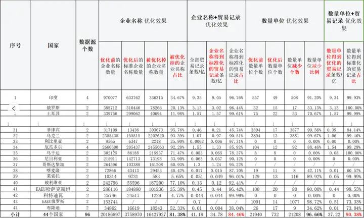 Topay 钱包(中国),Topay 钱包(中国)数据,上海Topay 钱包(中国) Topay 钱包(中国),Topay 钱包(中国)数据,上海Topay 钱包(中国)